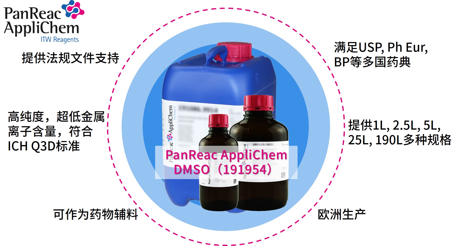 Applichem藥典級二甲基亞砜DMSO，萬能溶劑的卓越之選